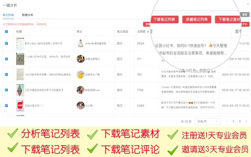 Zhi Xiaohong: Pinakamahusay na AI Assistant para sa Xiaohongshu - Screenshot 1