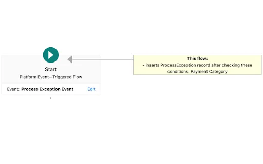 I-download ang Salesforce Flow Extension: Pabilisin ang Workflow - Screenshot 1
