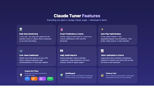 Claude Tuner: Subaybayan ang Iyong Claude AI Usage nang Libre - Screenshot 3