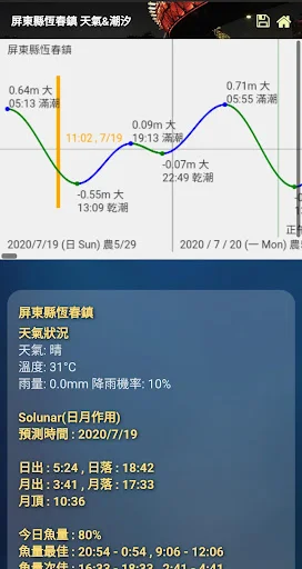 I-download ang Taiwan Tide Weather: Gabay sa Pangingisda at Stargazing - Screenshot 3