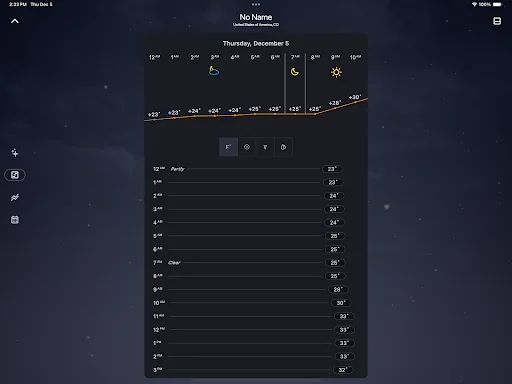 I-download ang What a Weather: Accurate na Panahon sa Pilipinas - Screenshot 16